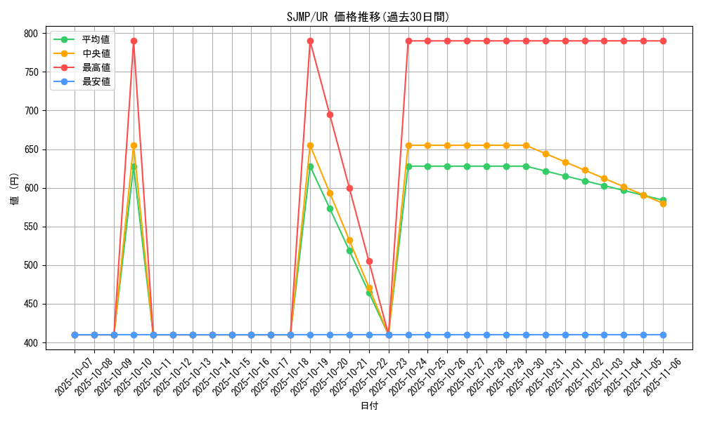 series_37445_rarity_7_graph