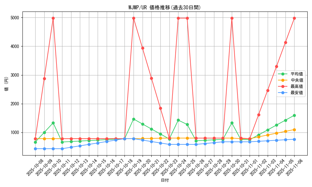 series_37453_rarity_7_graph