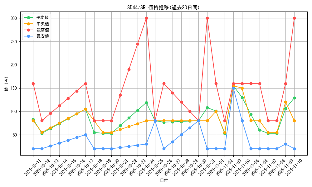 series_3855_rarity_3_graph