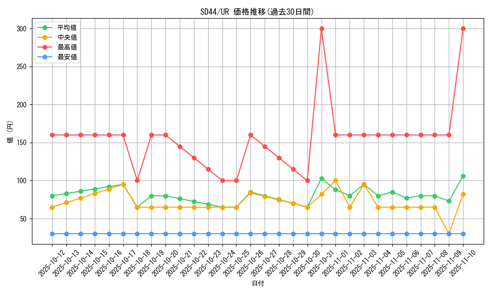 series_3855_rarity_7_graph