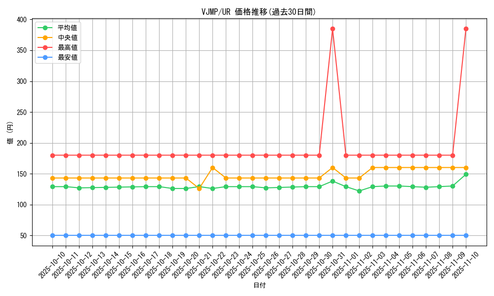 series_3866_rarity_7_graph