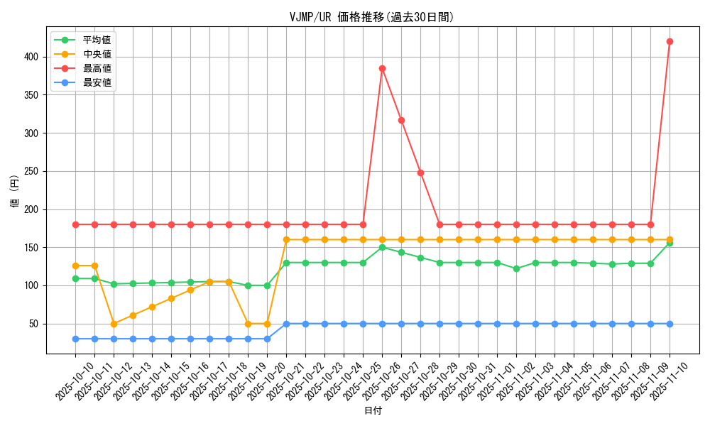 series_4002_rarity_7_graph