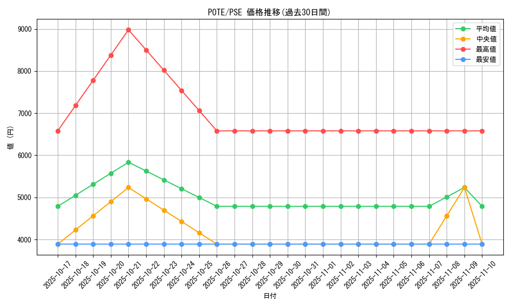 series_4010_rarity_8_graph