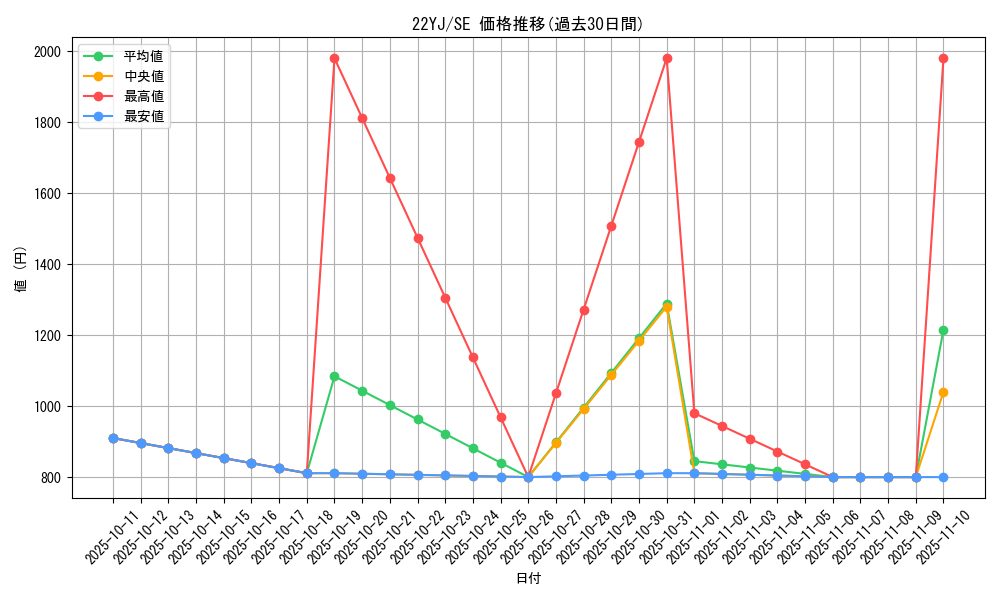 series_4178_rarity_5_graph
