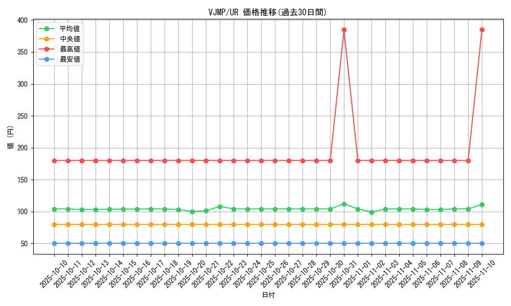 series_4238_rarity_7_graph