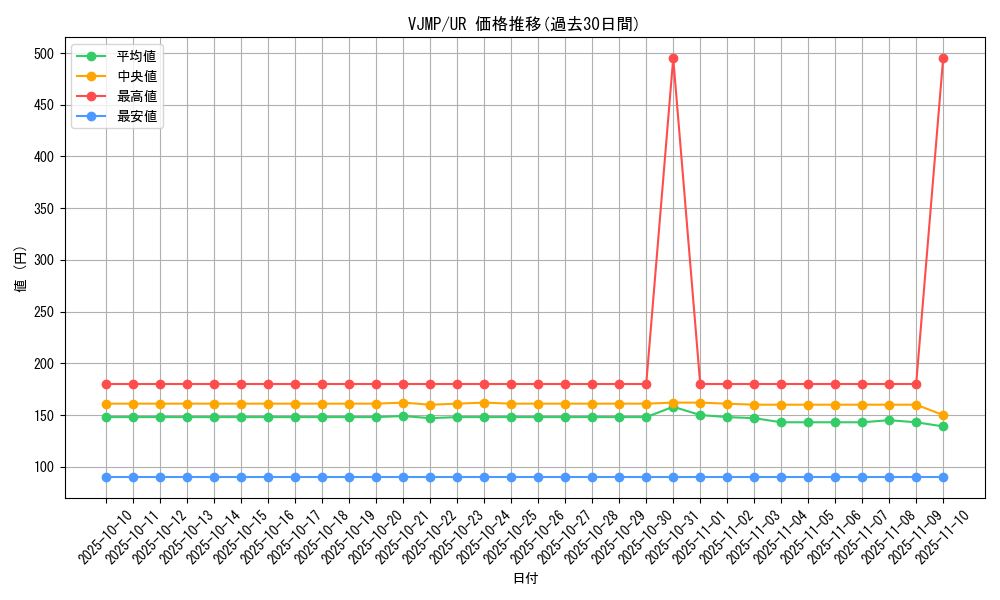 series_4241_rarity_7_graph
