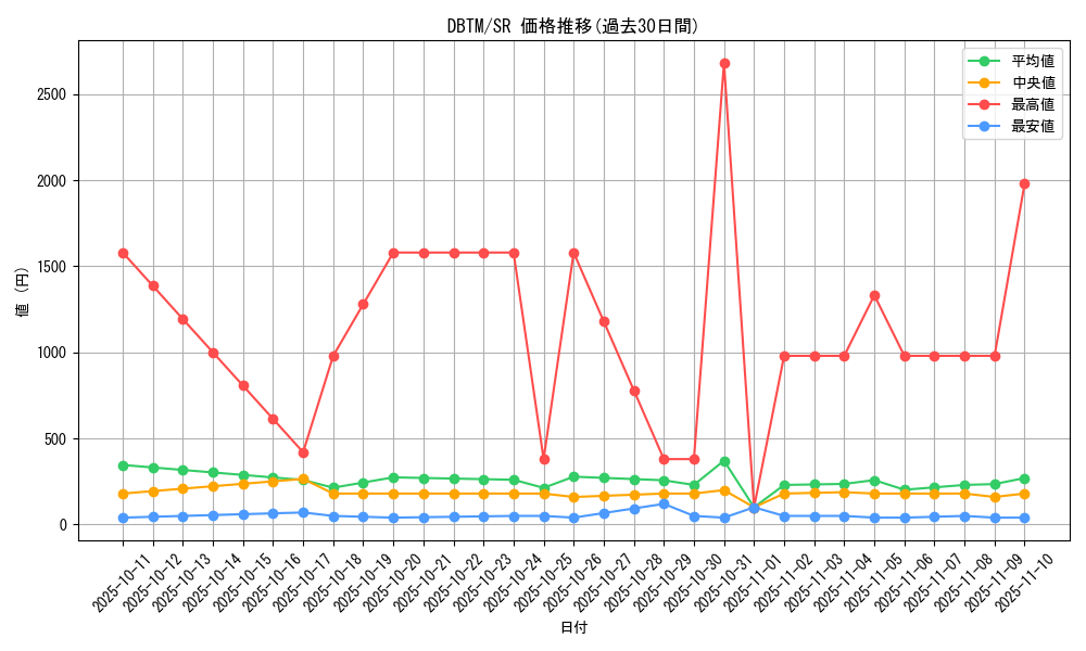 series_4242_rarity_3_graph