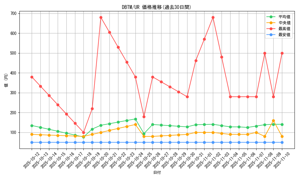 series_4242_rarity_7_graph