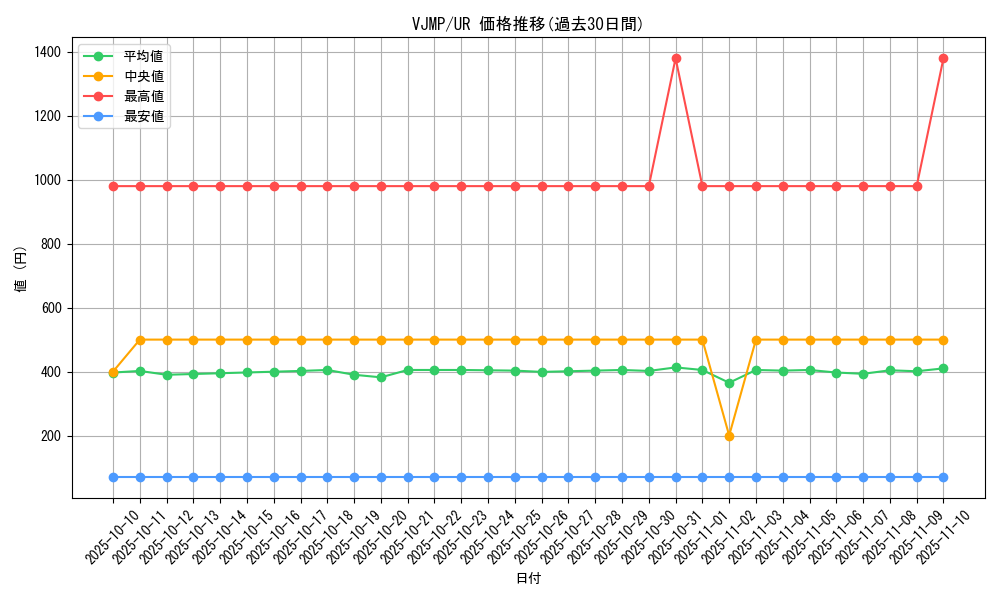series_4274_rarity_7_graph