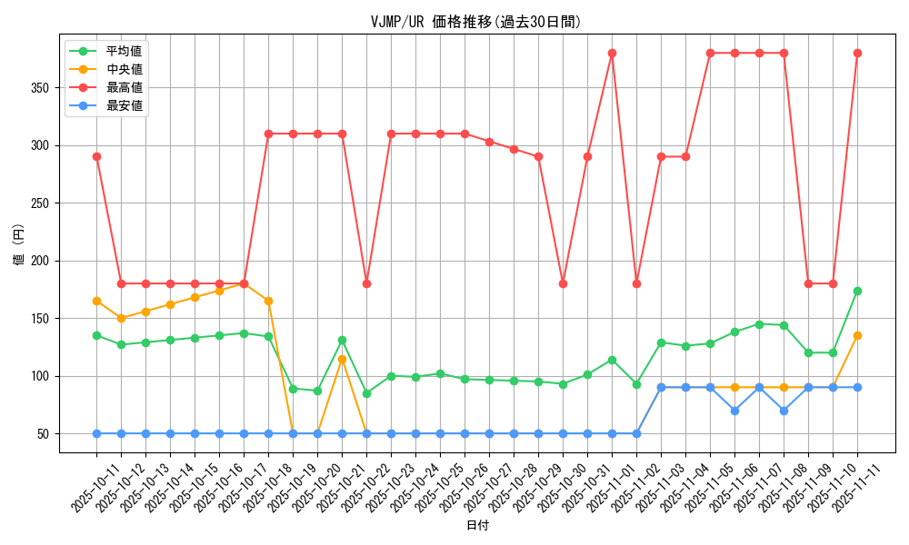 series_4320_rarity_7_graph