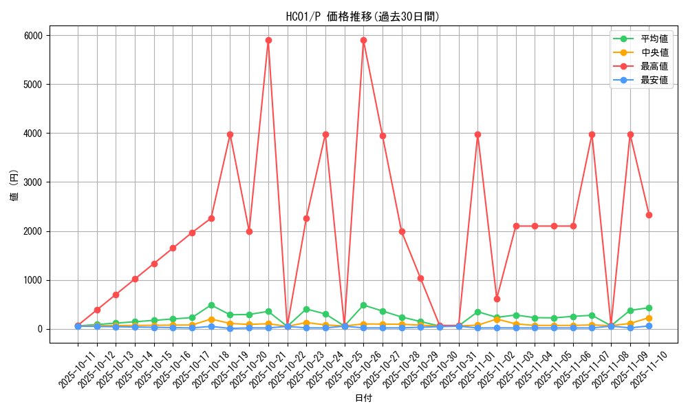 series_4322_rarity_2_graph