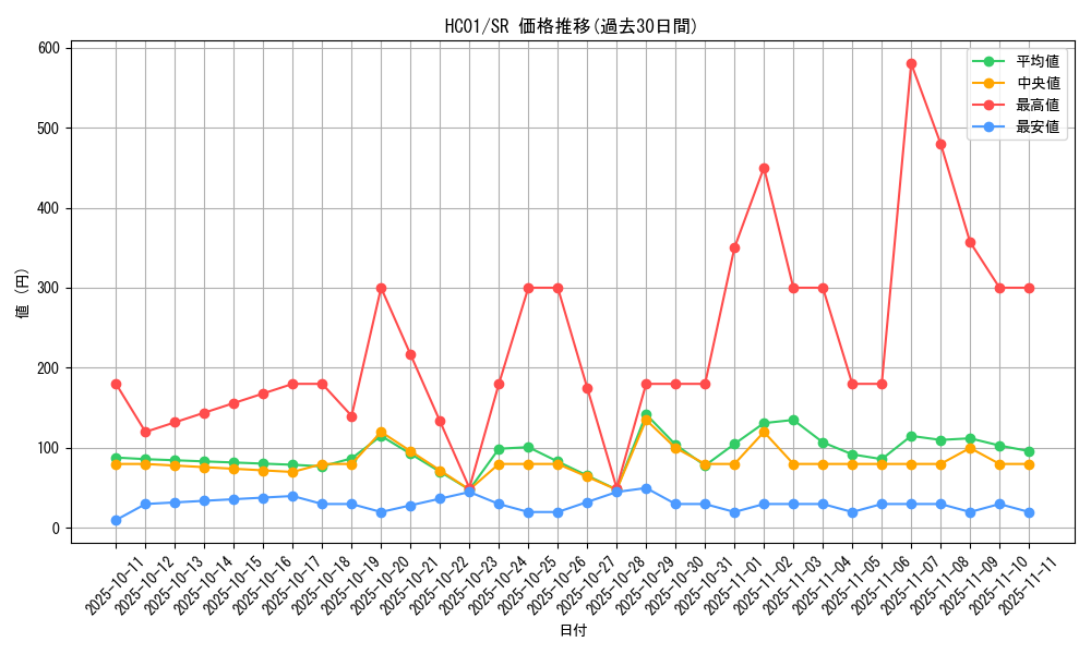 series_4322_rarity_3_graph