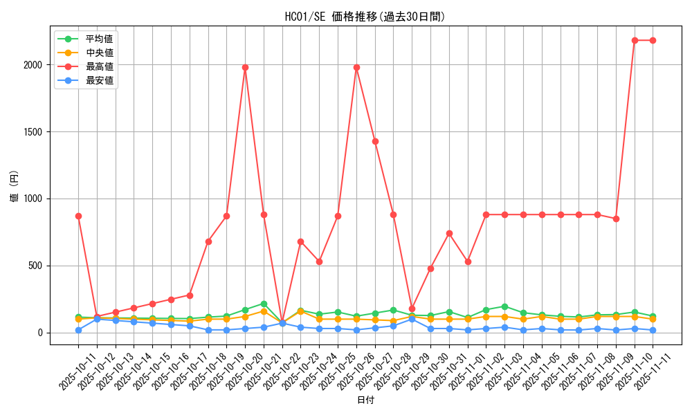 series_4322_rarity_5_graph