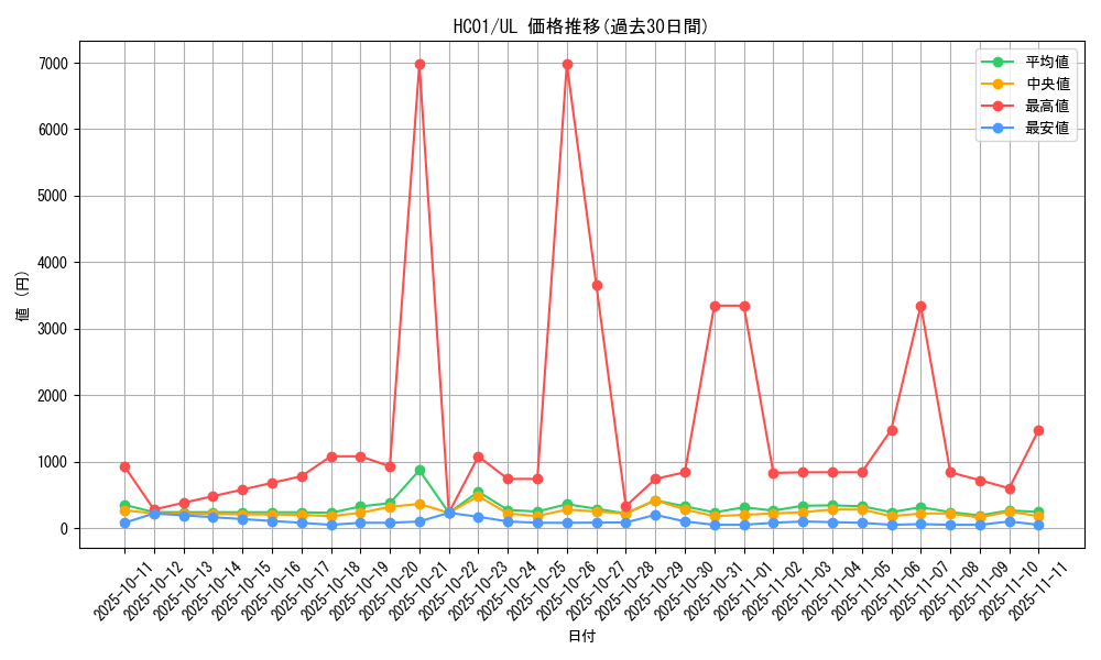 series_4322_rarity_77_graph