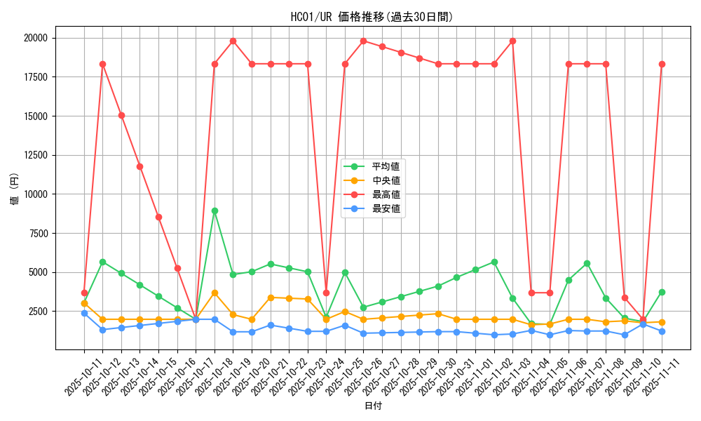 series_4322_rarity_7_graph