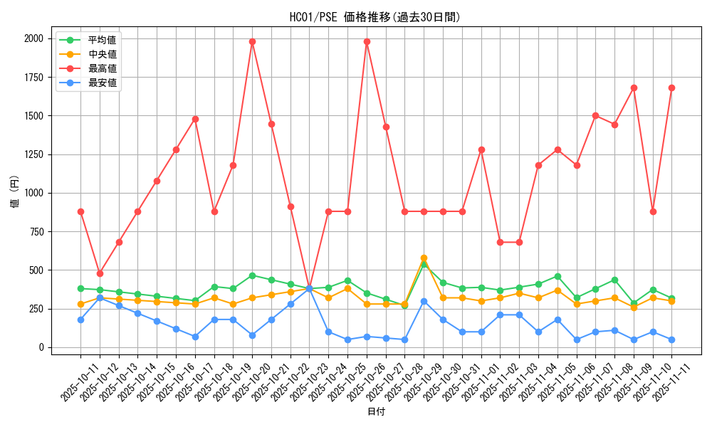 series_4322_rarity_8_graph