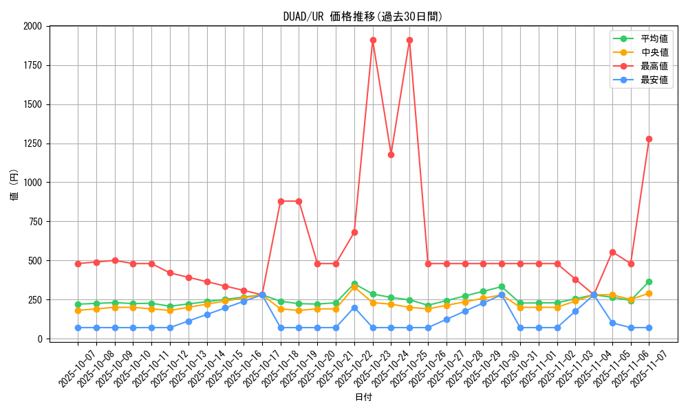 series_4400_rarity_7_graph