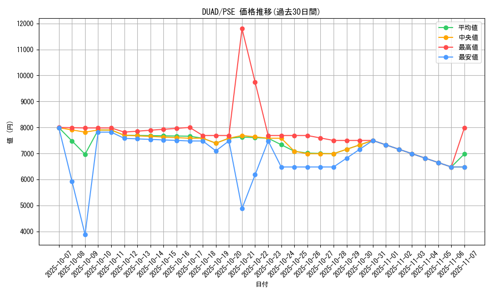 series_4400_rarity_8_graph