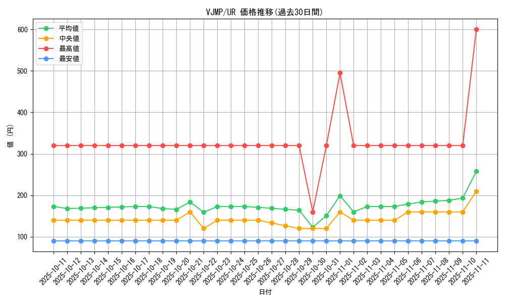 series_4444_rarity_7_graph