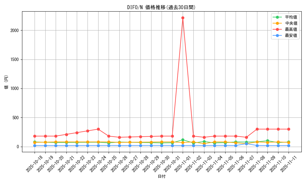 series_4447_rarity_1_graph