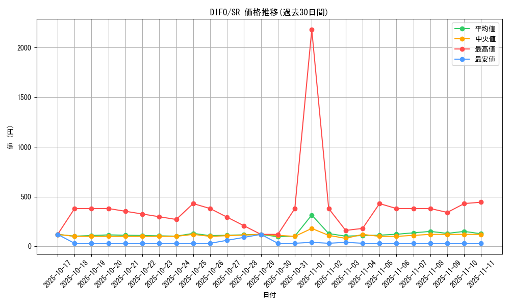 series_4447_rarity_3_graph