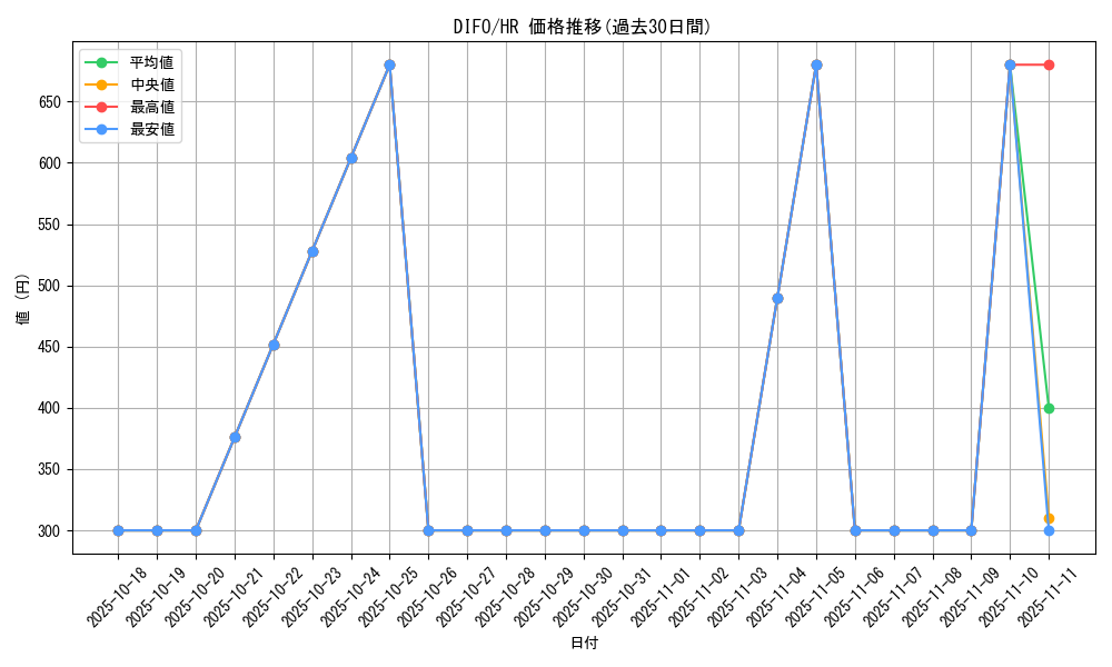 series_4447_rarity_407_graph