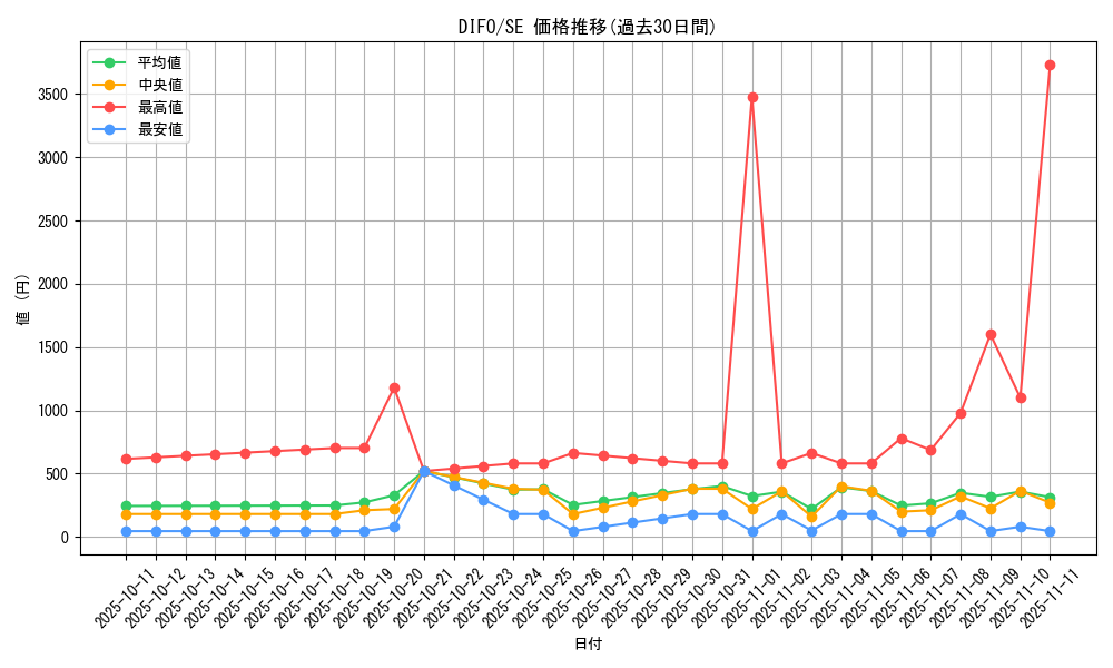 series_4447_rarity_5_graph