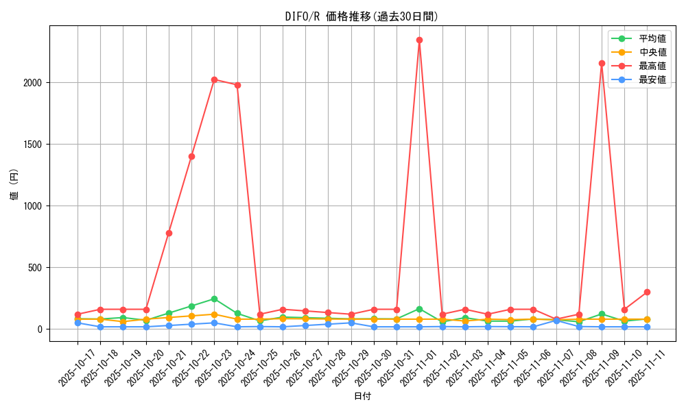series_4447_rarity_62_graph