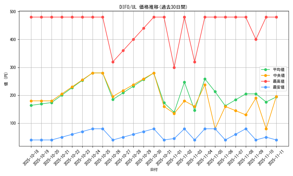 series_4447_rarity_77_graph
