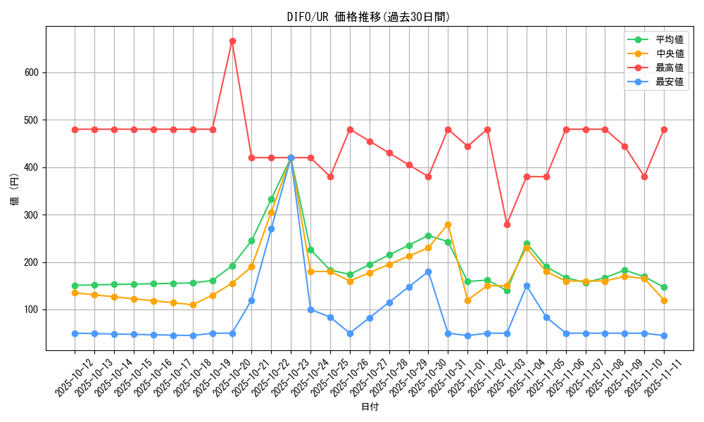 series_4447_rarity_7_graph