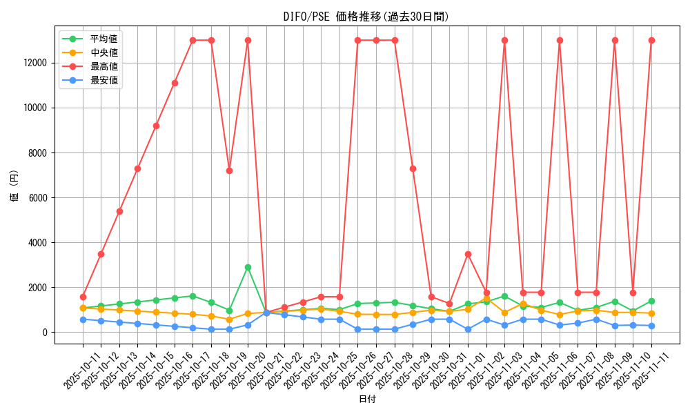 series_4447_rarity_8_graph