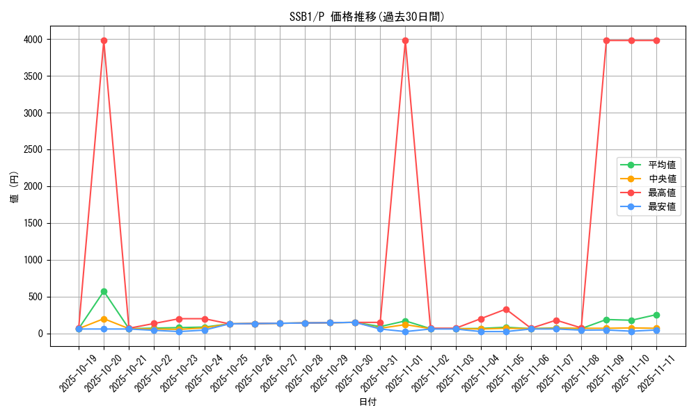 series_4636_rarity_2_graph