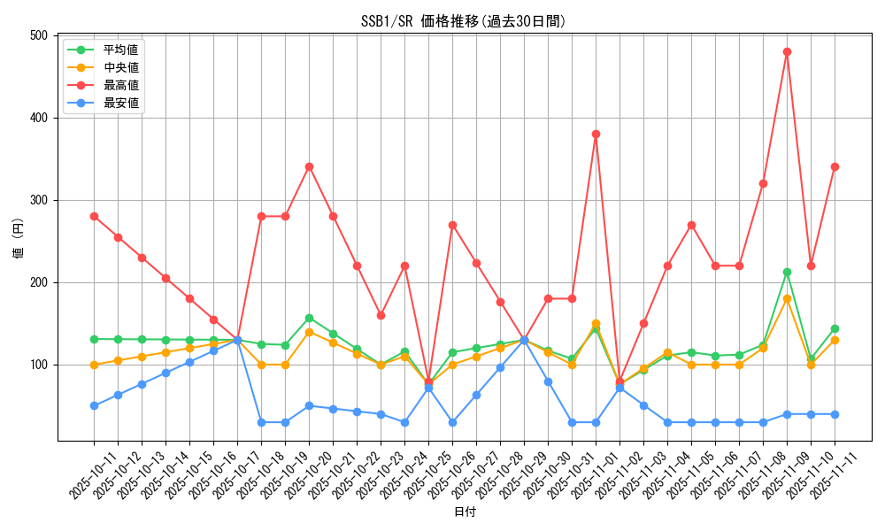series_4636_rarity_3_graph