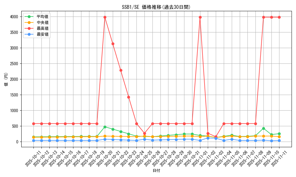 series_4636_rarity_5_graph