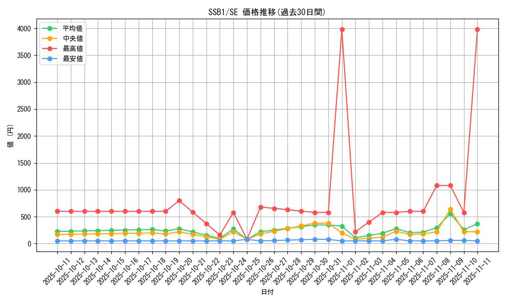 series_4637_rarity_5_graph