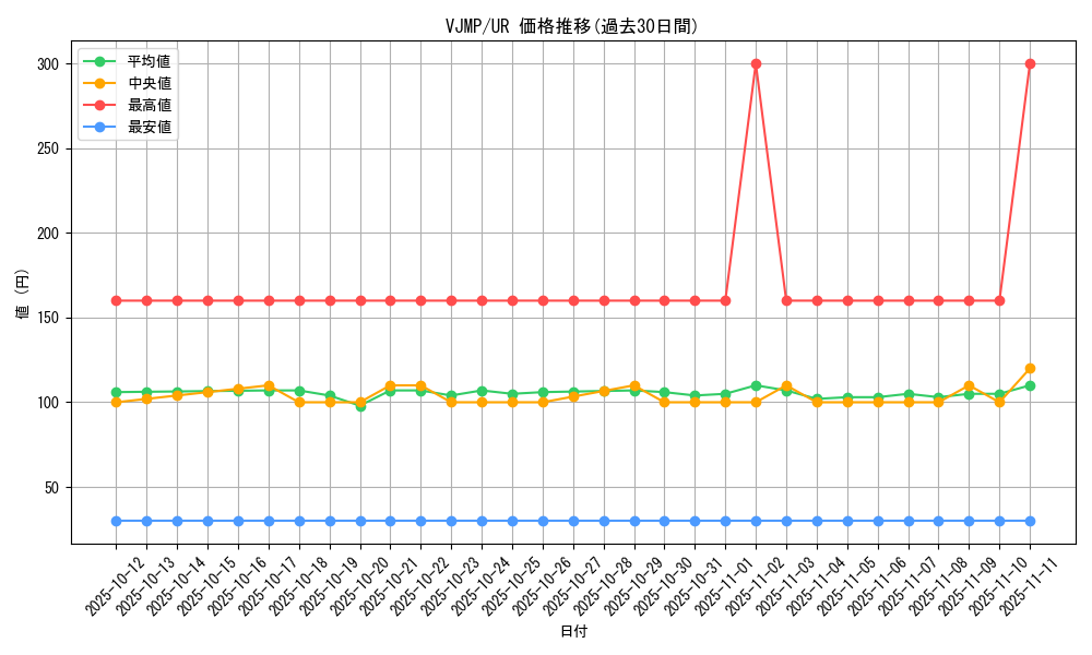 series_4776_rarity_7_graph