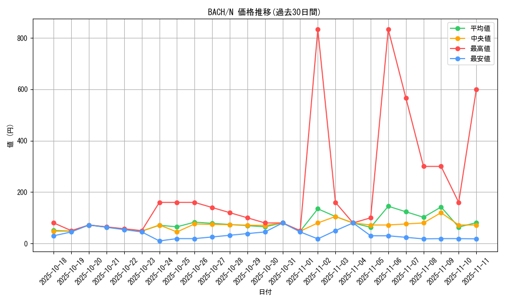 series_4777_rarity_1_graph