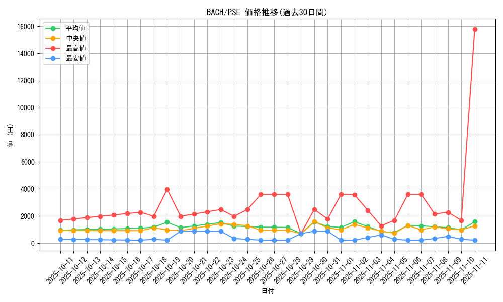 series_4777_rarity_8_graph
