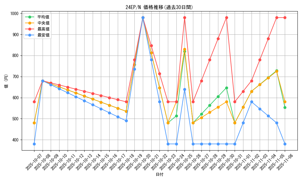series_4817_rarity_1_graph