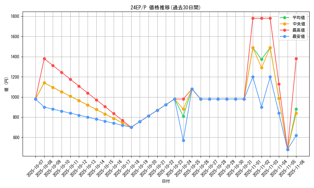 series_4817_rarity_2_graph
