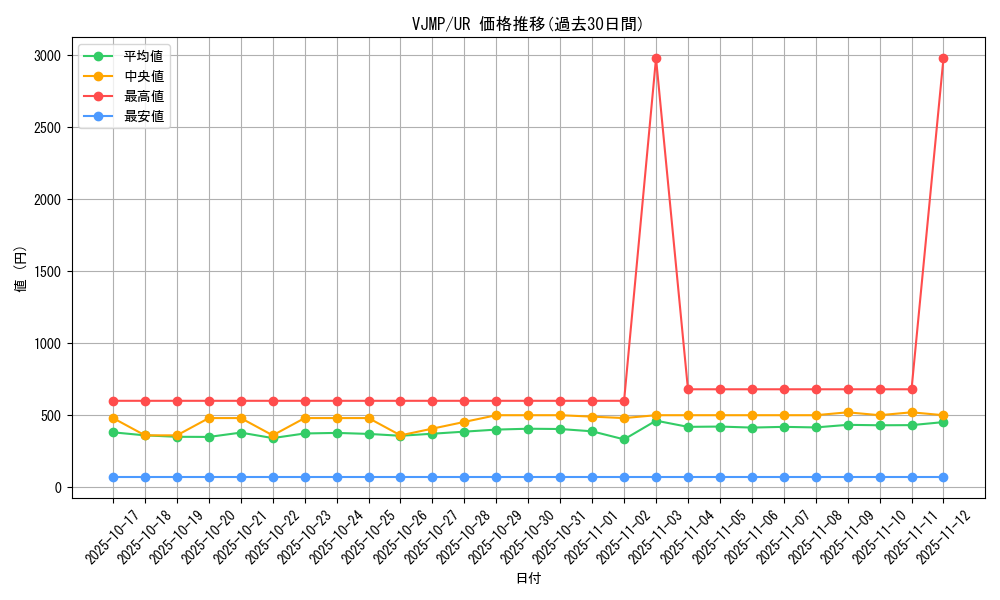 series_5095_rarity_7_graph
