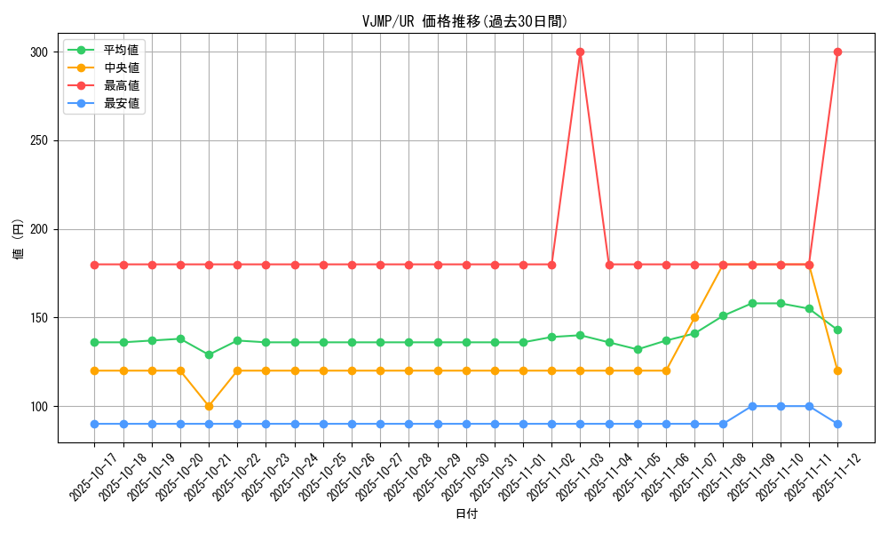 series_5098_rarity_7_graph