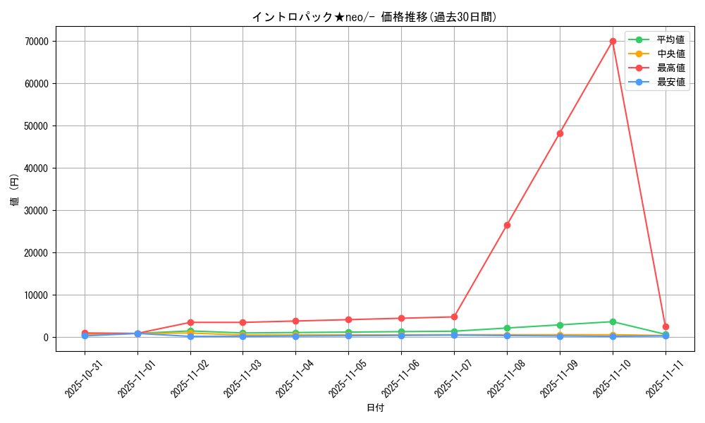 series_60987_rarity_95225_graph