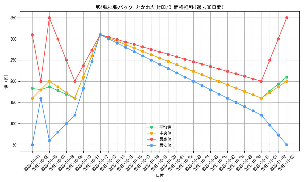 series_61014_rarity_65214_graph