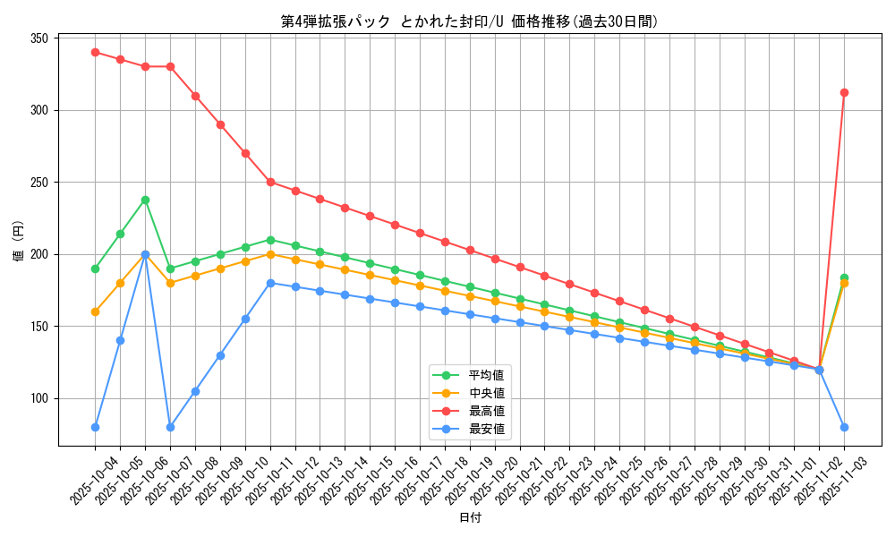 series_61014_rarity_65215_graph