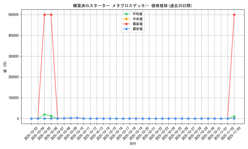 series_61015_rarity_95225_graph