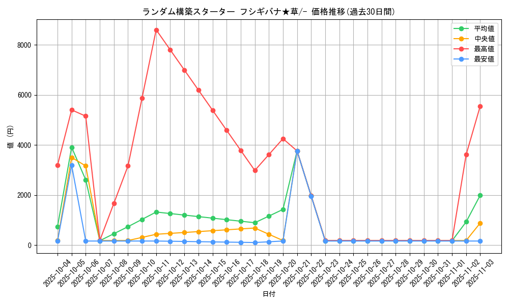 series_61016_rarity_95225_graph