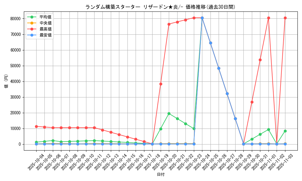 series_61017_rarity_95225_graph