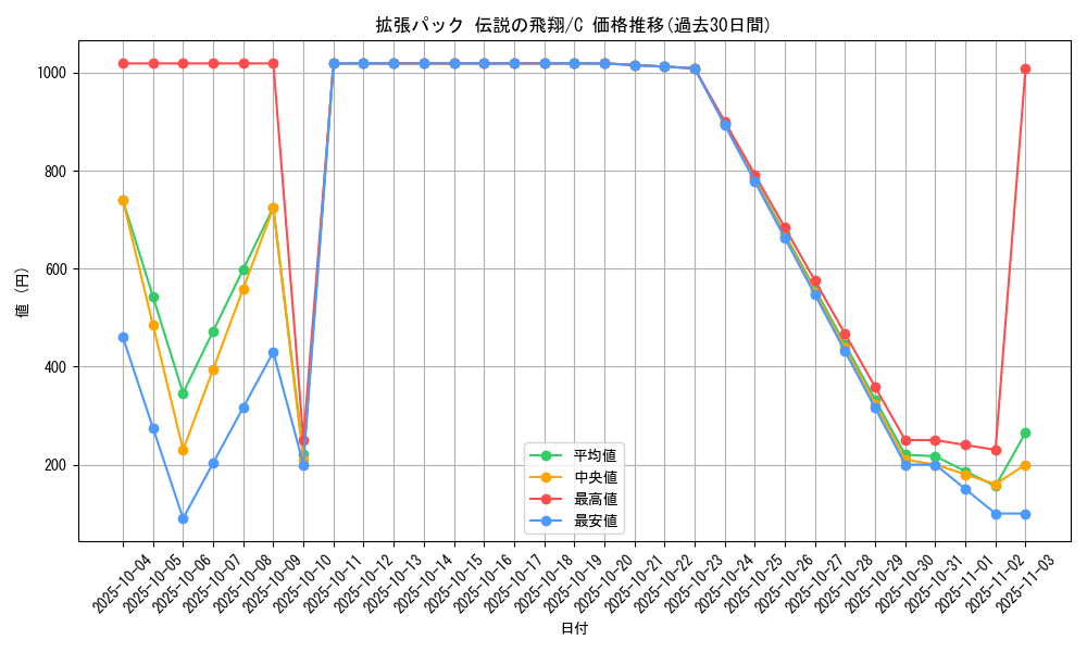series_61019_rarity_65214_graph