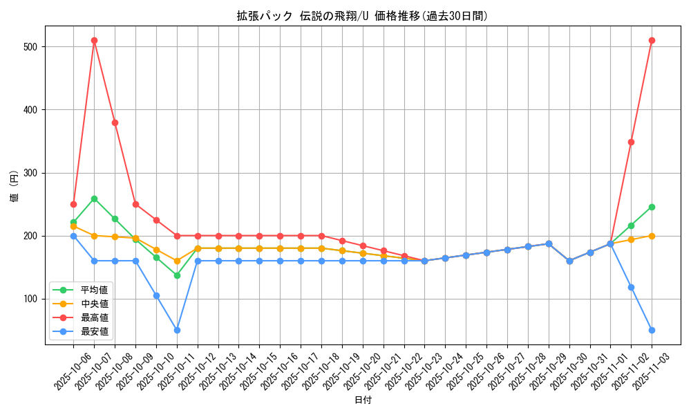 series_61019_rarity_65215_graph